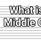 C Music Note: The Ultimate Guide to the Note and Key 🎶