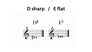 D Sharp Music Note