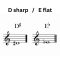 D Sharp Music Note