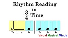 Time Signature 3/4