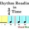 Time Signature 3/4